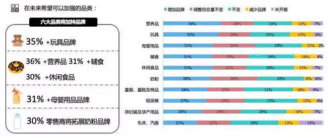 母婴生活馆