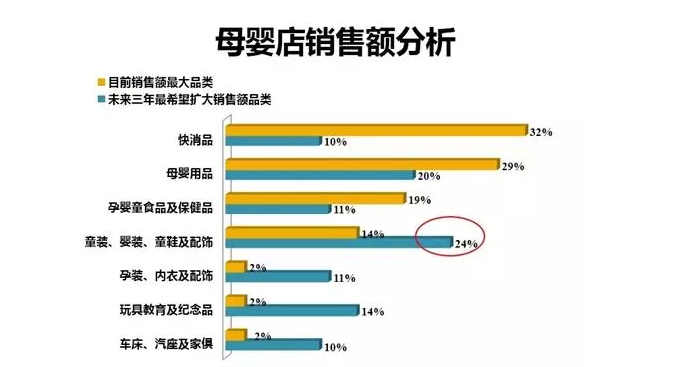 母婴用品店