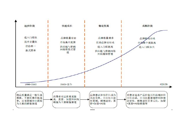 爱亲母婴紧随行业发展步伐不断进步 爱亲母婴紧随行业发展步伐不断进步