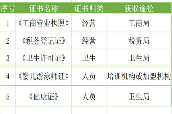 开婴儿游泳馆条件3