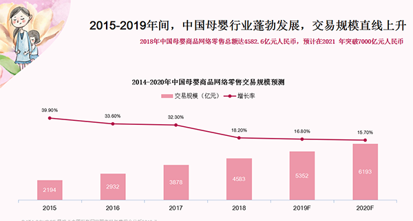 妇婴用品加盟
