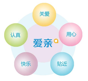 爱亲母婴品牌理念