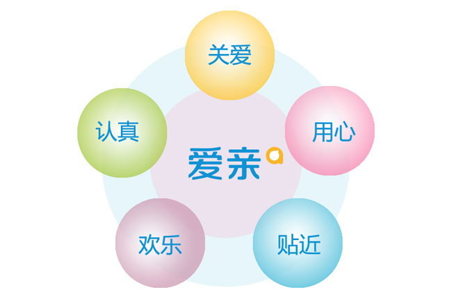 导语:中国母婴行业领导者爱亲母婴公司明确了自身的品牌调性&mdash
