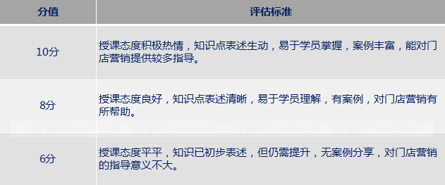 爱亲学院母婴知识培训学员反馈