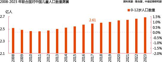 母婴服务倍受关注  专业化是趋势