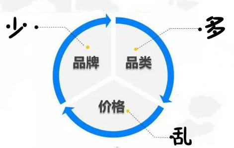 母婴市场现状