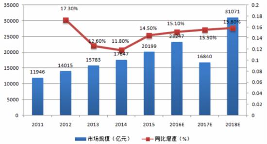 中国新生人口增长图