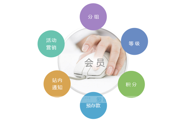 先进的会员管理体系是母婴加盟店销售的重要保障