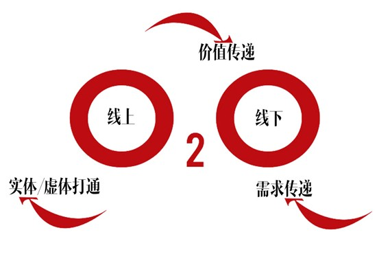 母婴加盟店发展线上线下相结合模式很有必要