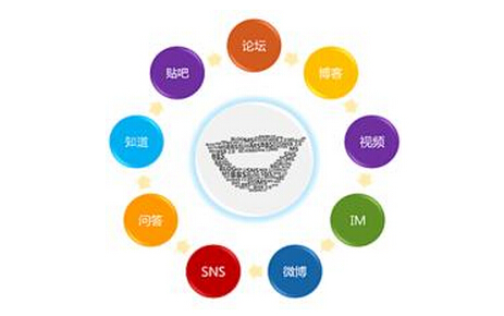 口碑营销对企业而言至关重要