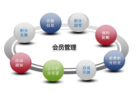粉丝经济时代，粉丝创造的利益超乎想象。这同样适用于母婴加盟店面，二八原则告诉我们，20%的有效会员可为店面创造80%的收益。