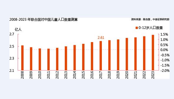 据有关数据显示，未来10年，中国将保持每年新增2000万新生儿！每年母婴行业市场份额20%-30%的高增长率！