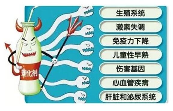 塑化剂过量可对人体健康产生威胁，影响儿童正常发育