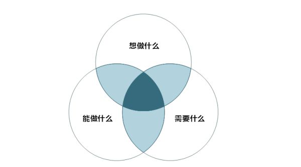 纵观互联网时代消费趋势,找到母婴店发展要素