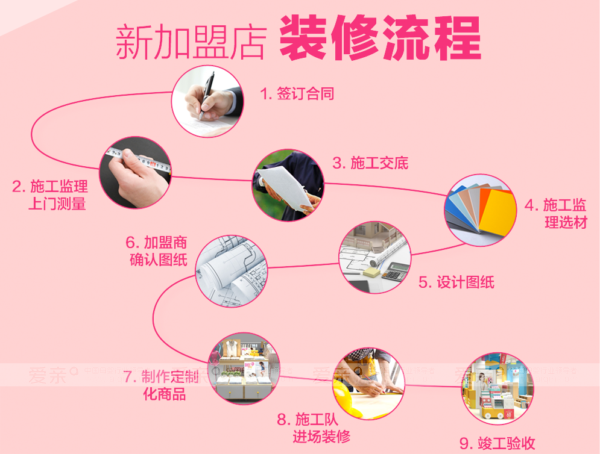 爱亲“一体化装修 一站式服务”助力加盟商开店无忧