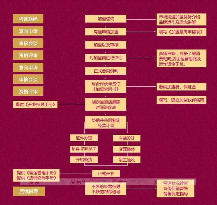 母婴店加盟