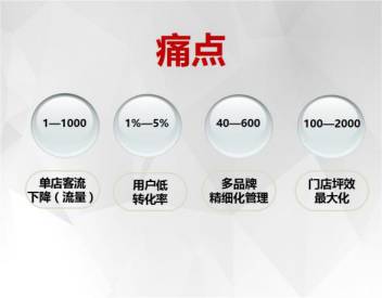 面对线上渠道的冲击，线下母婴实体店如何去痛点