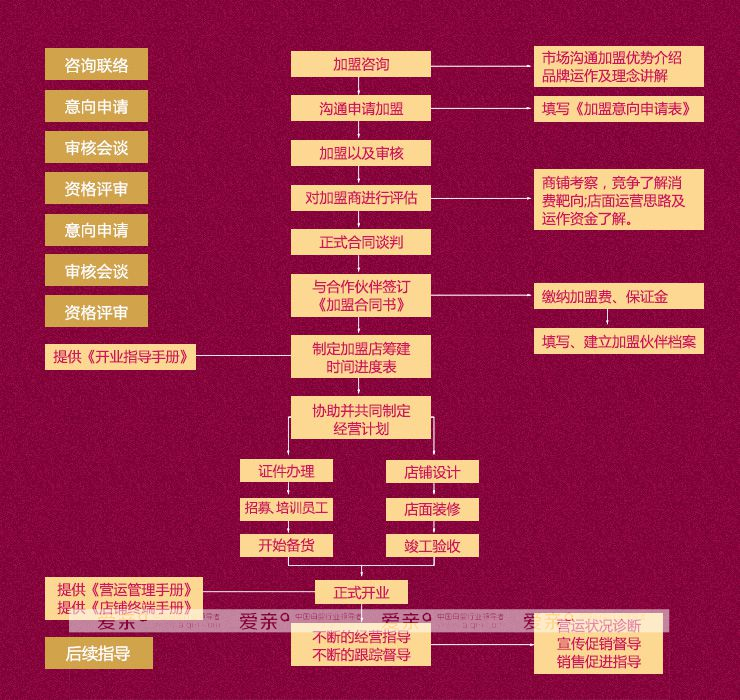怎么开一家母婴店?分享爱亲开店攻略