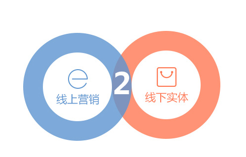 爱亲线上线下融合,打造全渠道发展战略
