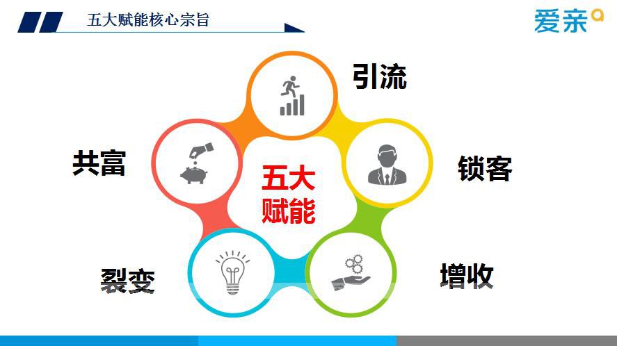 母婴连锁