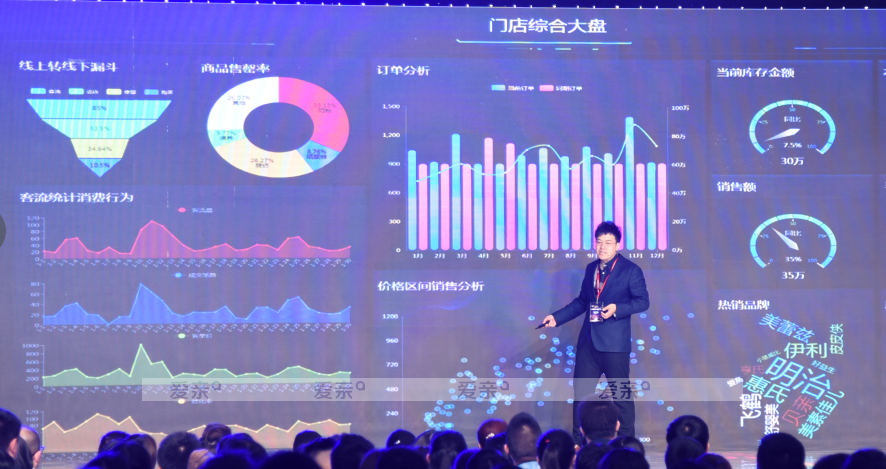 智慧门店系统助力门店智能运营 智慧门店系统助力门店智能运营